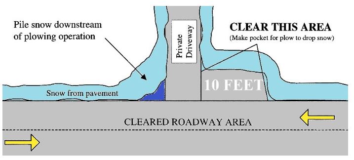 snowplowing graphic